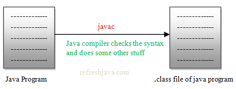 syntax in java